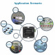 RS485/RS422 to Ethernet Serial Server RS485/RS422 to Ethernet Serial Server