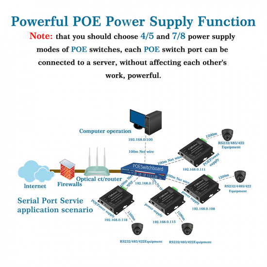RS485/RS422 to Ethernet Serial Server RS485/RS422 to Ethernet Serial Server