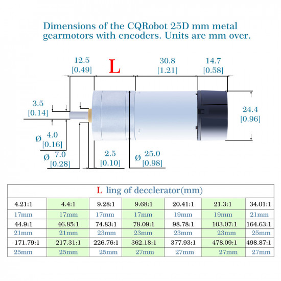 Ocean: 217.31:1 LP Metal DC Geared-Down Motor 25Dx70.5L mm 2.5W/6V，with 48 CPR Encoder and Fix Bracket.