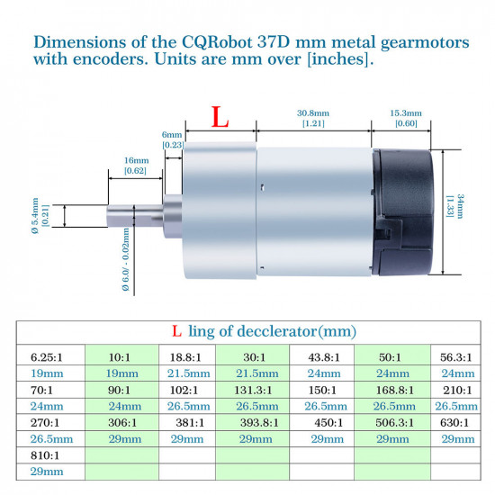 Ocean: 90:1 Metal DC Geared-Down Motor 37Dx65L mm 24V, with 64 CPR Encoder and Mounting Bracket. 