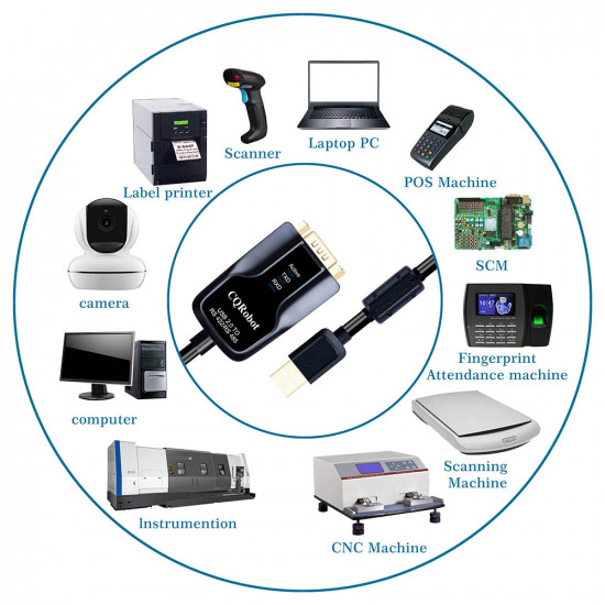 USB to RS422 or RS485 Serial Port Converter Adapters Cable with FTDI FT232 Chip. (1.2 Meters)