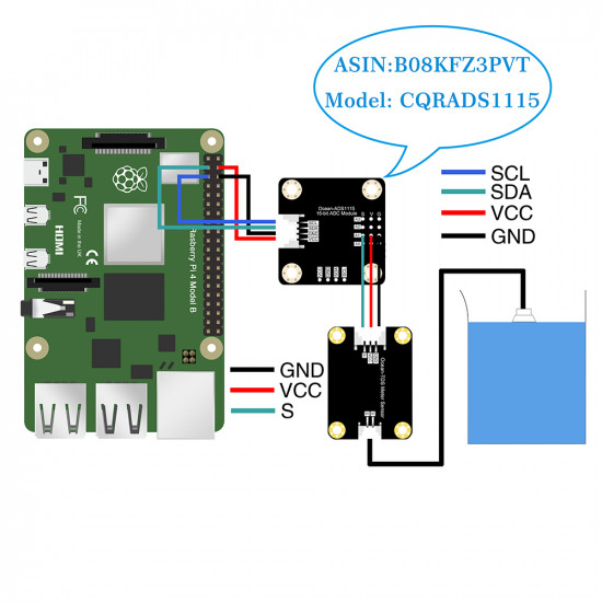 Ocean: TDS (Total Dissolved Solids) Meter Sensor for Raspberry Pi and Arduino.