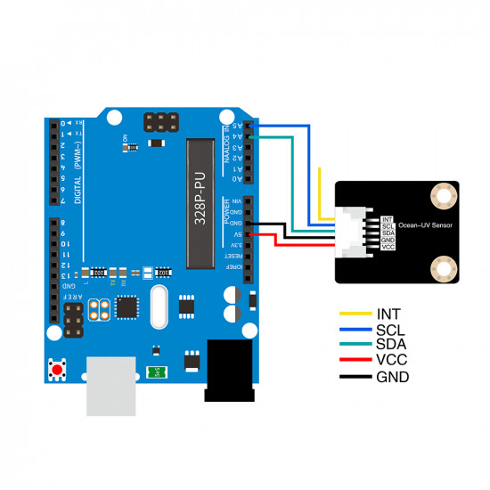 Ocean: Si1145 Ultraviolet Sensor for Raspberry Pi and Arduino.