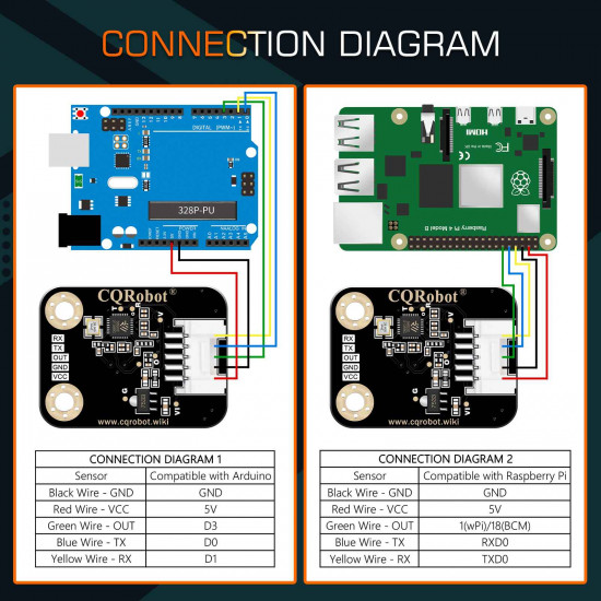 5.8GHz Doppler Effect Microwave Motion Sensor 5.8GHz Doppler Effect Microwave Motion Sensor