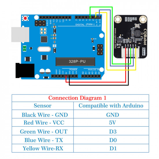 5.8GHz Doppler Effect Microwave Motion Sensor for Arduino and Raspberry Pi 5.8GHz Doppler Effect Microwave Motion Sensor for Arduino and Raspberry Pi