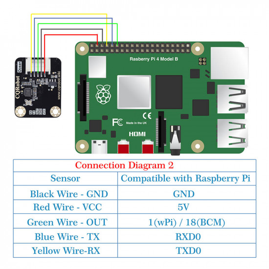 Ocean: 5.8GHz Doppler Effect Microwave Motion Sensor for Arduino and Raspberry Pi