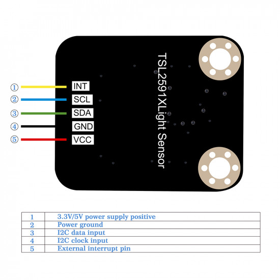 TSL25911FN Ambient Light Sensor for Raspberry Pi, Arduino and STM32.