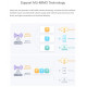 Intel AX200 Wireless NIC, Gigabit Dual-Band Wi-Fi 6, 802.11AX Standard, Bluetooth 5.2 Intel AX200 Wireless NIC, Gigabit Dual-Band Wi-Fi 6, 802.11AX Standard, Bluetooth 5.2