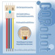 JST 2.54 mm XH 4-Pin Connector Cable (15 Sets/45 Pieces)