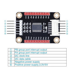 MCP23017 IO Expansion Board for Raspberry Pi, Micro:bit, Arduino and STM32.