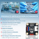 Raspberry Pi ADS1115 16-Bit ADC Module Raspberry Pi ADS1115 16-Bit ADC Module