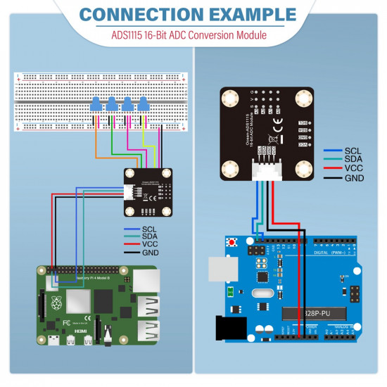 Raspberry Pi ADS1115 16-Bit ADC Module Raspberry Pi ADS1115 16-Bit ADC Module