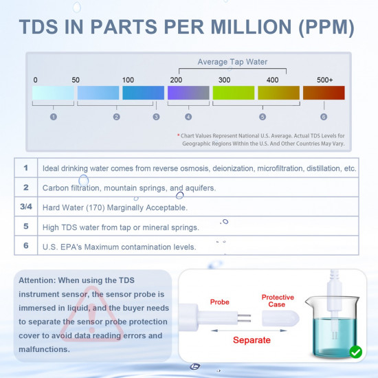 TDS (Total Dissolved Solids) Meter Sensor TDS (Total Dissolved Solids) Meter Sensor
