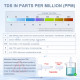 TDS (Total Dissolved Solids) Meter Sensor TDS (Total Dissolved Solids) Meter Sensor