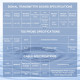 TDS (Total Dissolved Solids) Meter Sensor