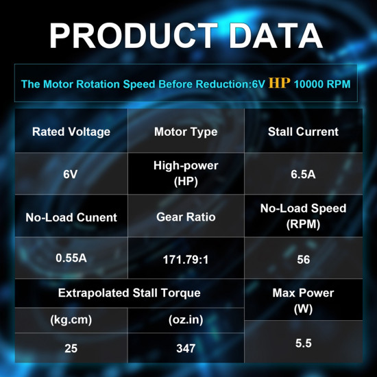 171.79:1 HP Metal DC Geared-Down Motor 25Dx47.8L mm 6W/6V, with Fix Bracket. 171.79:1 HP Metal DC Geared-Down Motor 25Dx47.8L mm 6W/6V, with Fix Bracket.