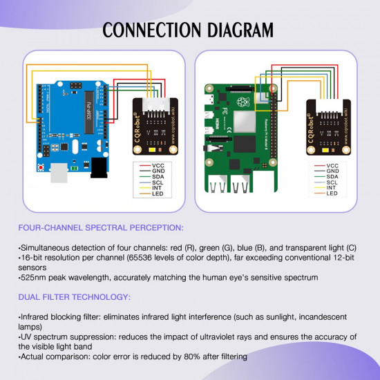 TCS34725FN RGB Color Sensor TCS34725FN RGB Color Sensor