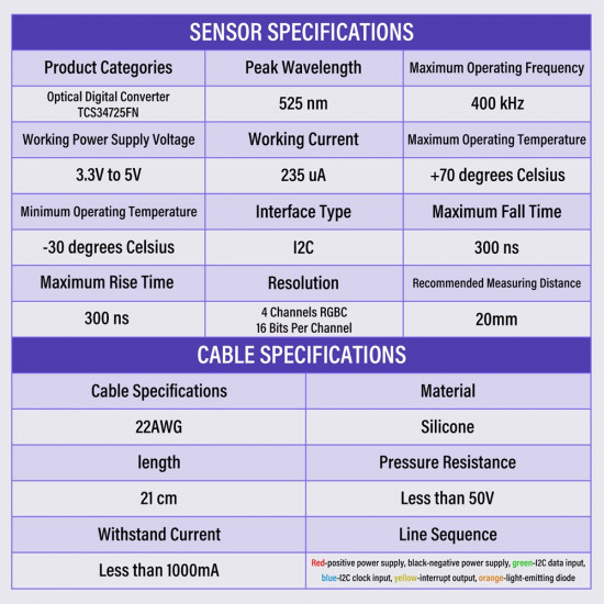 TCS34725FN RGB Color Sensor TCS34725FN RGB Color Sensor