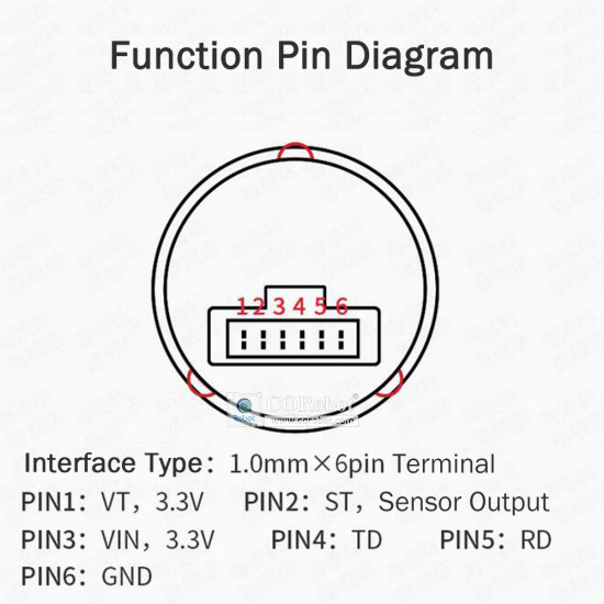 Round-Capacitive Fingerprint Recognition Module (with LED) Round-Capacitive Fingerprint Recognition Module (with LED)