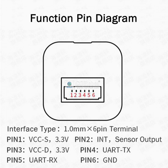 Square-Capacitive Fingerprint Recognition Module (with LED) Square-Capacitive Fingerprint Recognition Module (with LED)