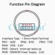 ZW0301 Capacitive Fingerprint Recognition Module Test Kit ZW0301 Capacitive Fingerprint Recognition Module Test Kit