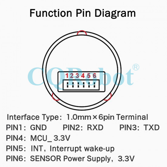 ZW0306 Capacitive Fingerprint Recognition Module ZW0306 Capacitive Fingerprint Recognition Module
