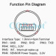 ZW0306 Capacitive Fingerprint Recognition Module ZW0306 Capacitive Fingerprint Recognition Module