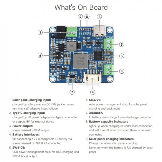 Solar Power Manager Module, Supports 6V-24V Solar Panel and Type-C Power Adapter, with Battery Holder Solar Power Manager Module, Supports 6V-24V Solar Panel and Type-C Power Adapter, with Battery Holder