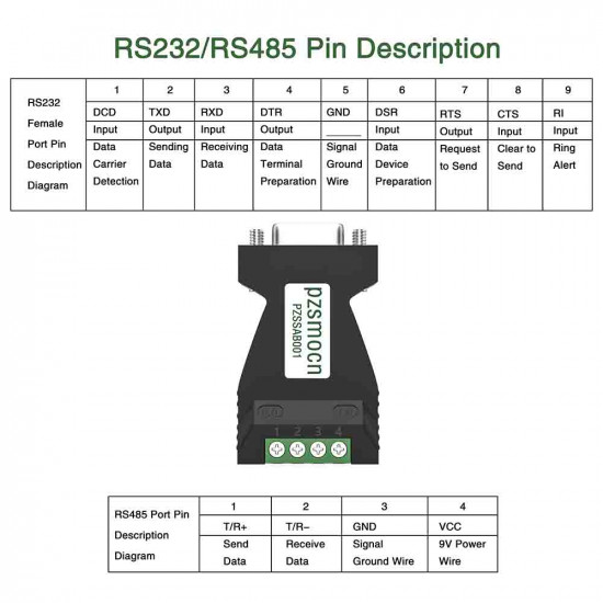 Industrial Grade RS232 to RS485 Passive Bidirectional Converter