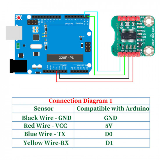 Serial Data Logger V1 for Arduino and Raspberry Pi