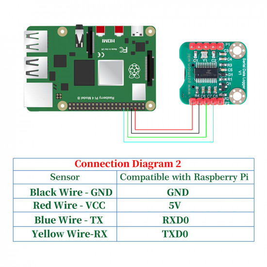 Serial Data Logger V1 for Arduino and Raspberry Pi Serial Data Logger V1 for Arduino and Raspberry Pi