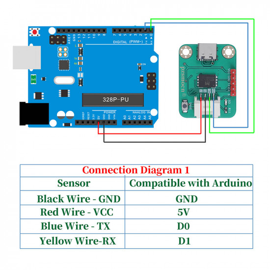 Serial Data Logger V2 for Arduino and Raspberry Pi