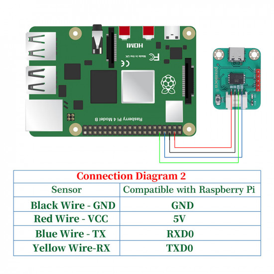 Serial Data Logger V2 for Arduino and Raspberry Pi