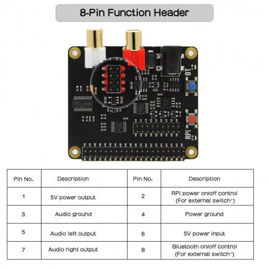 Raspberry Pi X930 HiFi DAC Module Audio Expansion Board.