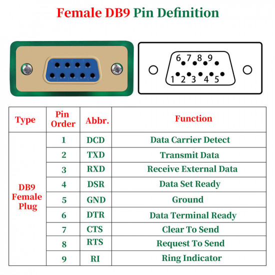 USB to RS232 Female DB9 Serial Port Adapter Cable