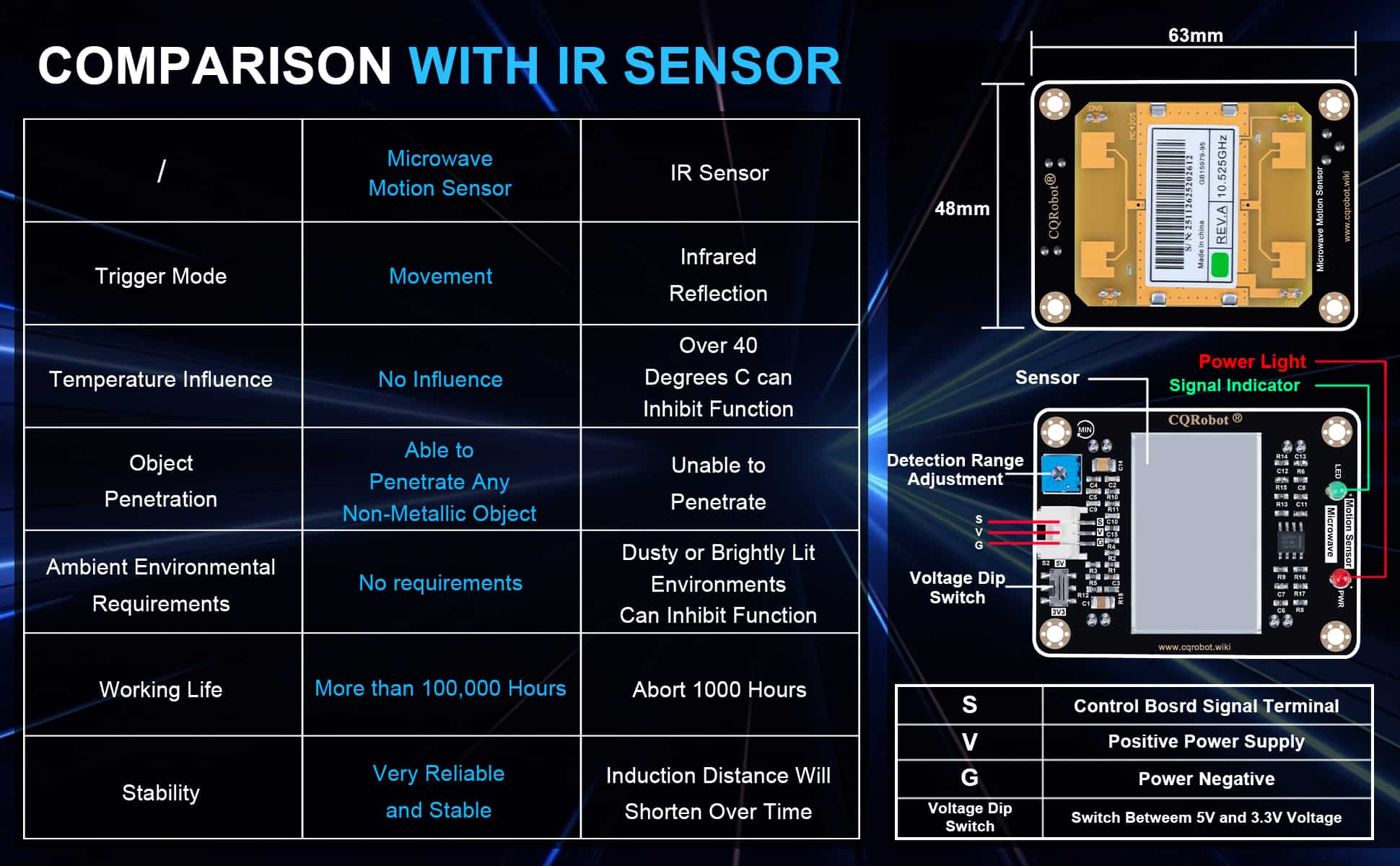 sensor-CQRSENWB01-9.jpg