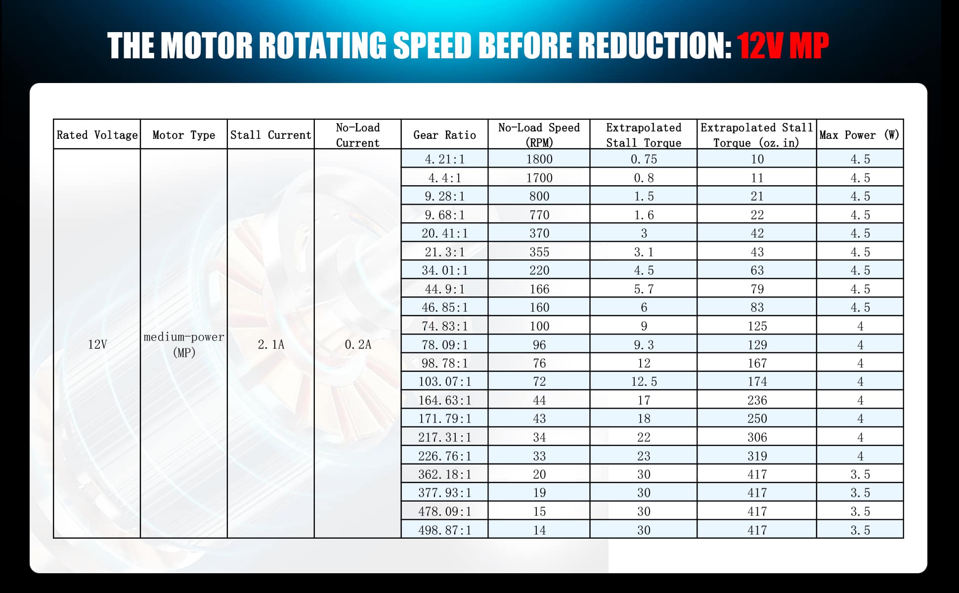 Metal DC Gearmotor-CQR25D12V-HP-A-11.jpg
