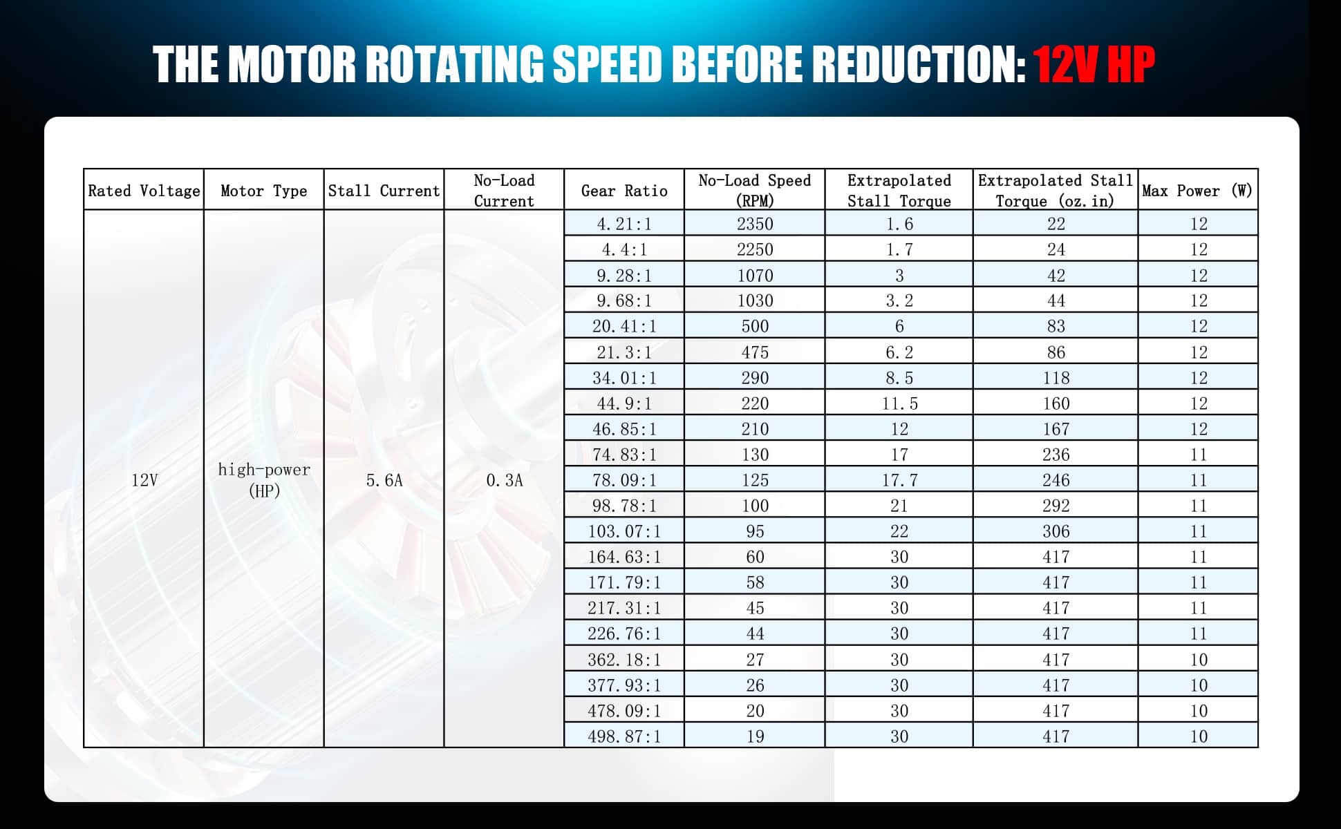 Metal DC Gearmotor-CQR25D12V48EN-HP-A-10.jpg