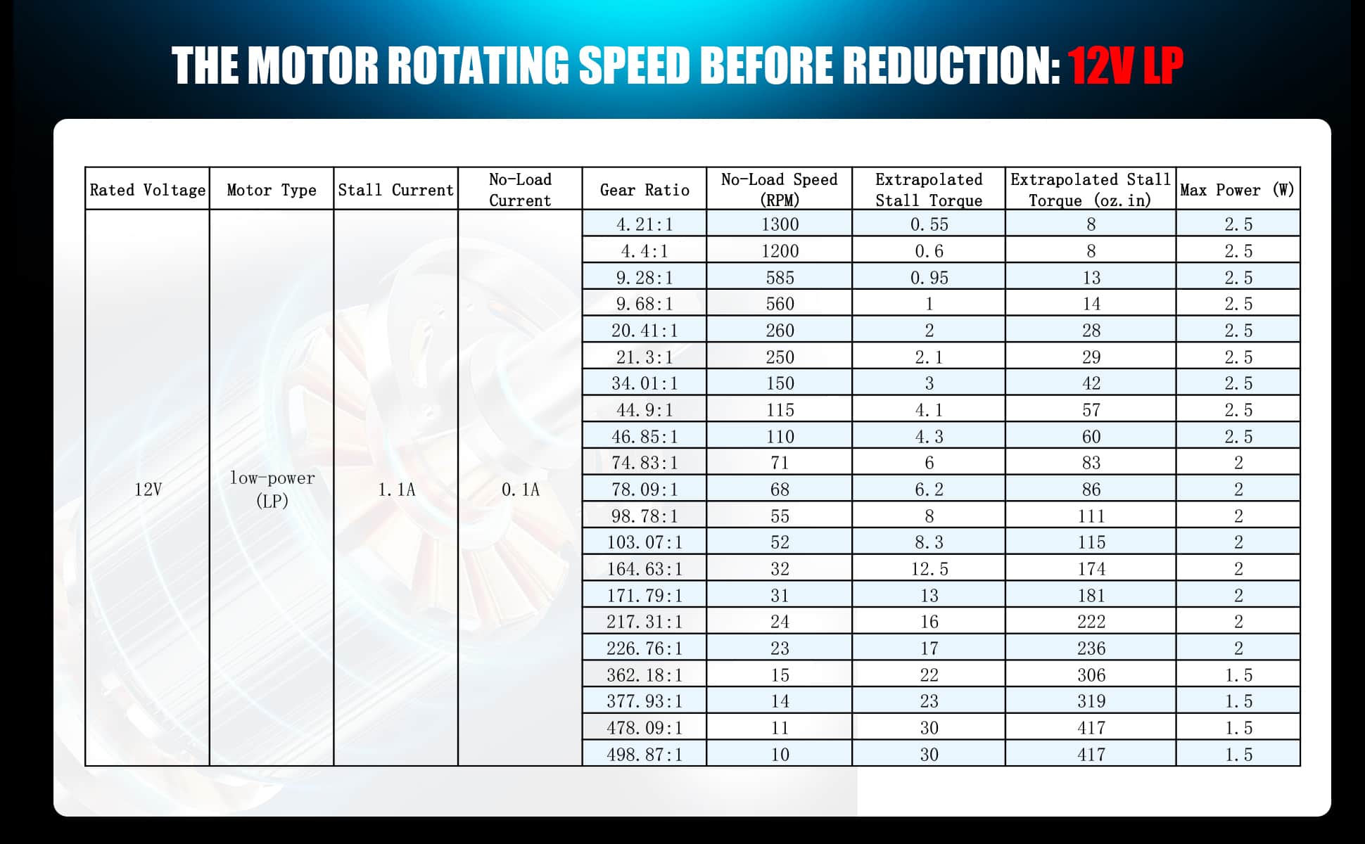Metal DC Gearmotor-CQR25D12V48EN-HP-A-11.jpg