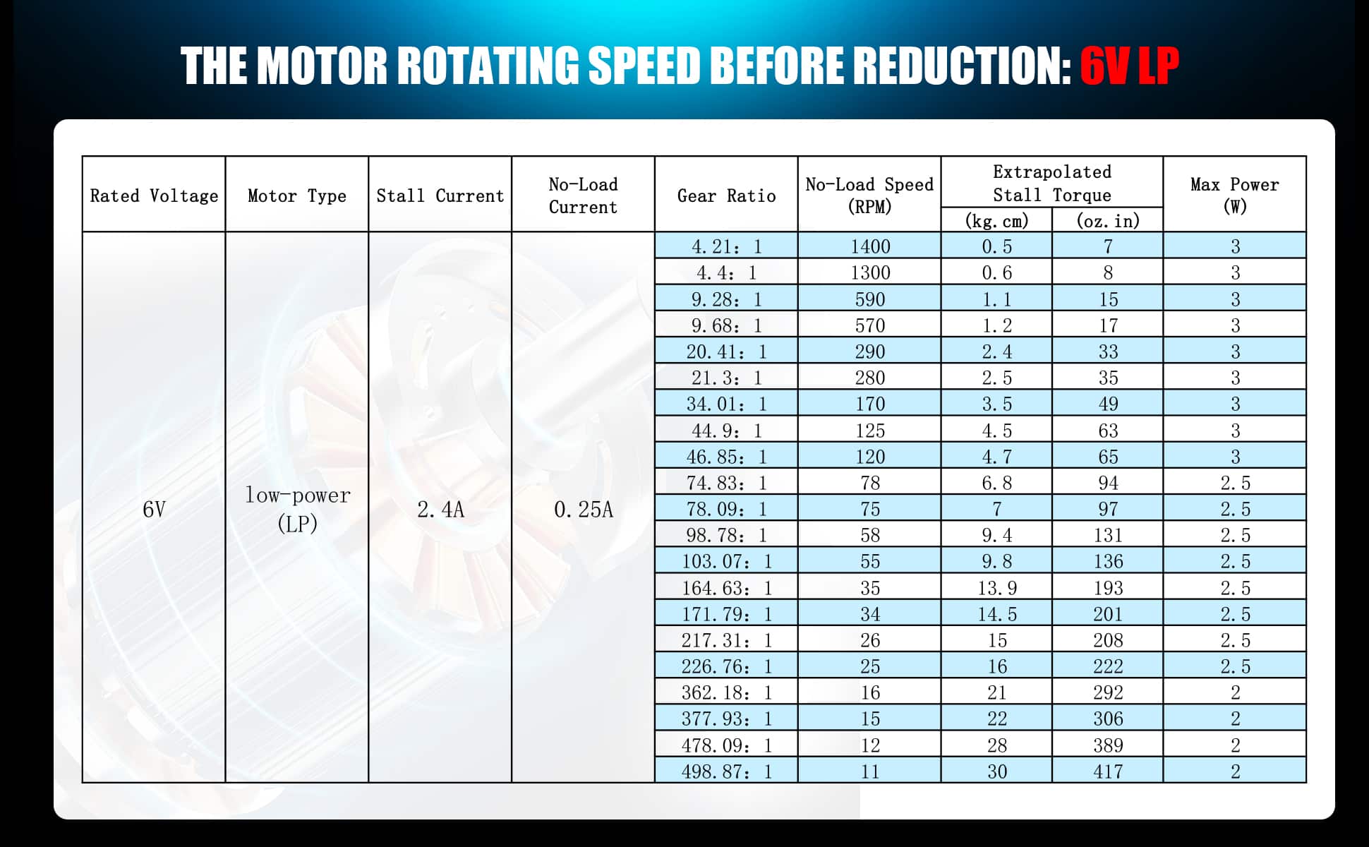 Metal DC Gearmotor-CQRGA25Y370-4.2HP-11.jpg