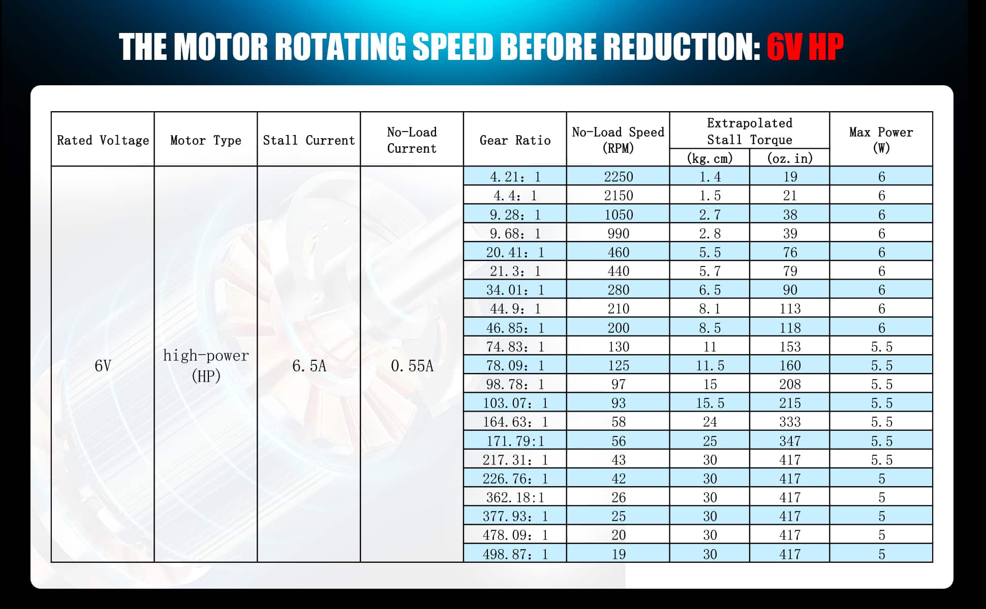 Metal DC Gearmotor-CQRGA25Y370-4.2HP-12.jpg