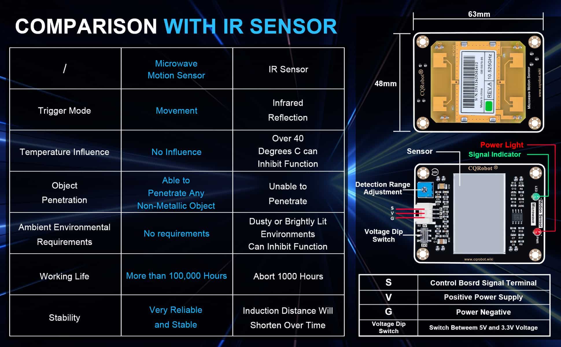 sensor-CQRSENWB01-9.jpg