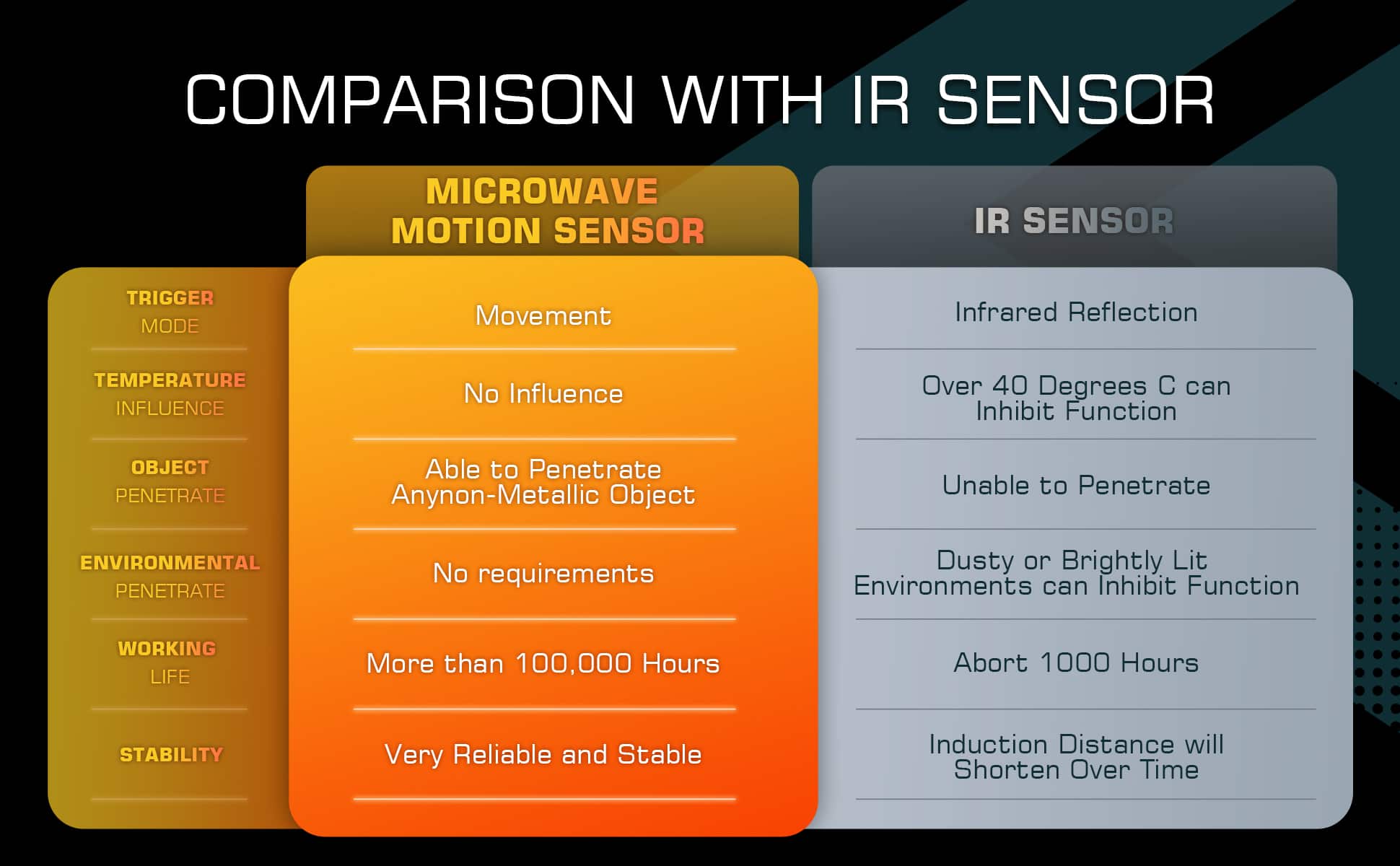 sensor-CQRSENWB02-9.jpg